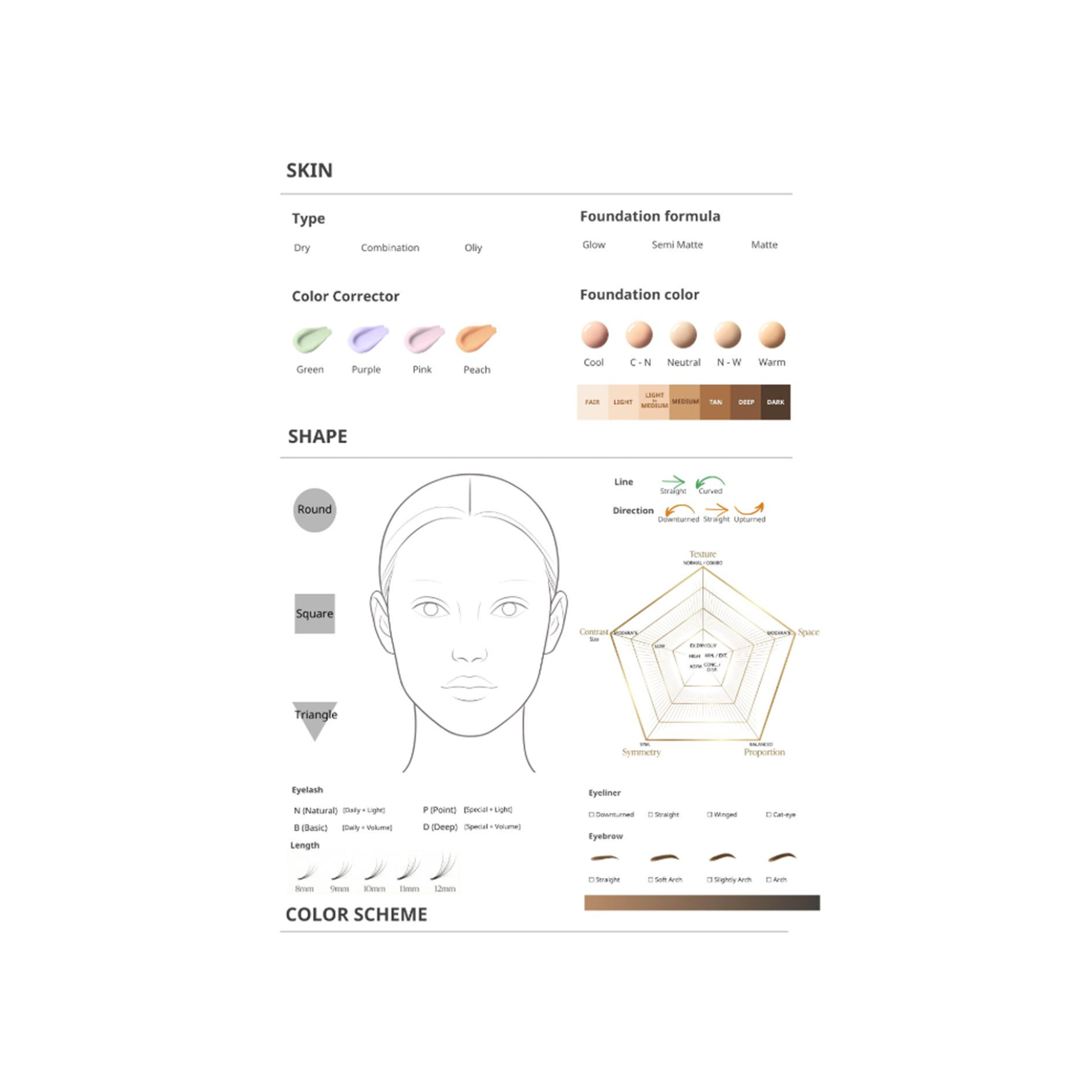 Makeup Balance Digital Results Chart