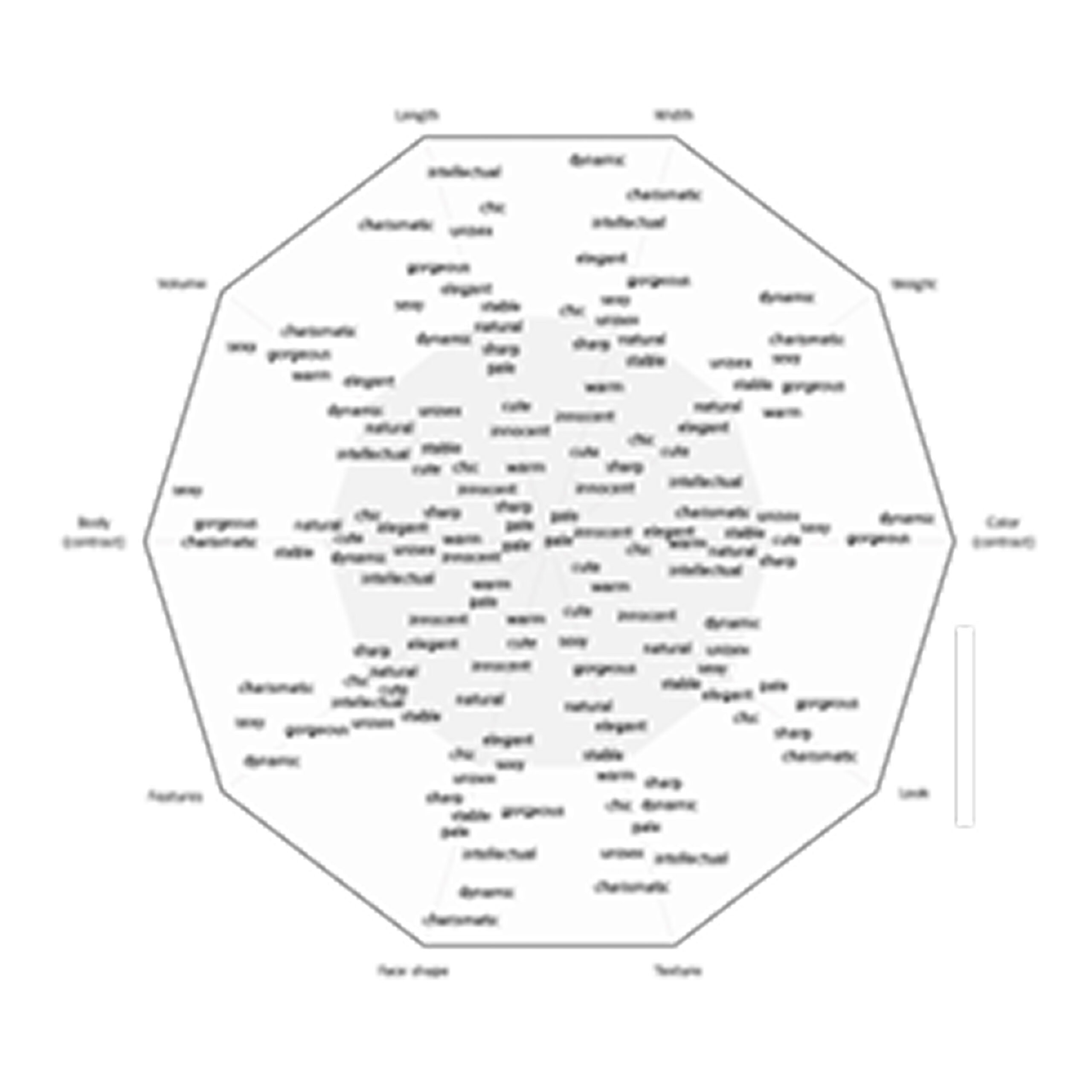 COCORY Balance Graph Analysis